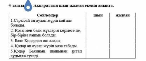 4-тапсырма. Ақпараттың шын-жалған екенін анықта.  Сөйлемдер шын жалған 1.Сарыбай аң аулап жүріп қайт