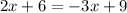 \displaystyle 2x+6=-3x+9