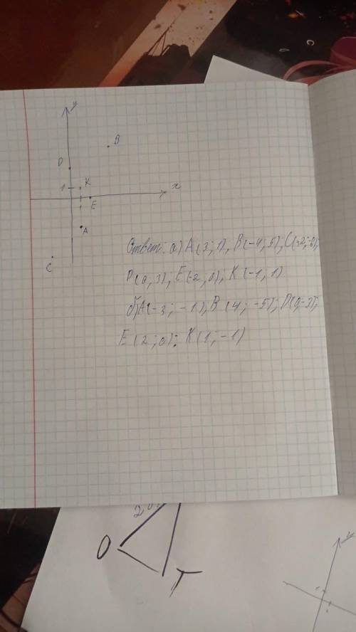 З МАЛЮНКОМ Побудуйте точки А(-3; 1), B(4; 5), C(-2; -6), D(0; 3), E(2; 0), К(1; 1)і точки, симетричн