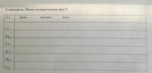 3-тапсырма. Мына сөздерді септеп жаз.Сөздер дала,ауылын,досы.Т.сБ.сЖ.сШ.сK.с​