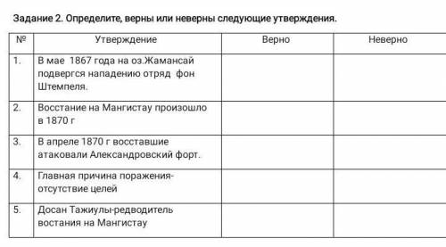 Определите верны или не верны следующие утверждения ​