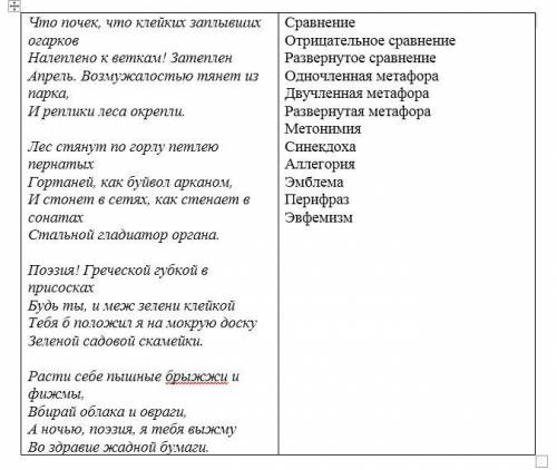 Какие из перечисленных в правом столбике тропов вы смогли найти в стихотворении Б. Пастернака «Весна