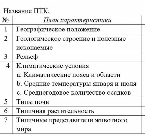 Дайте характеристику ПТК своей местности согласно плану характеристики, используя тематические карты