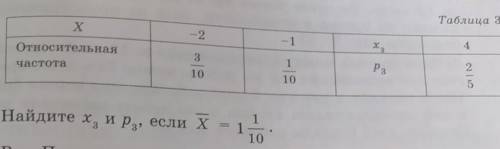 Дана таблица относительных частот случайной величины: Найдите х³ и р³, если х| = 1 1/10Дам 40(20) .​