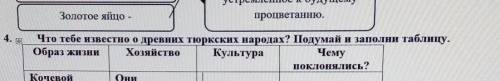 4. Что тебе известно о древних тюркских народах? Подумай и заполни таблицу.Образ жизни Хозяйство Кул