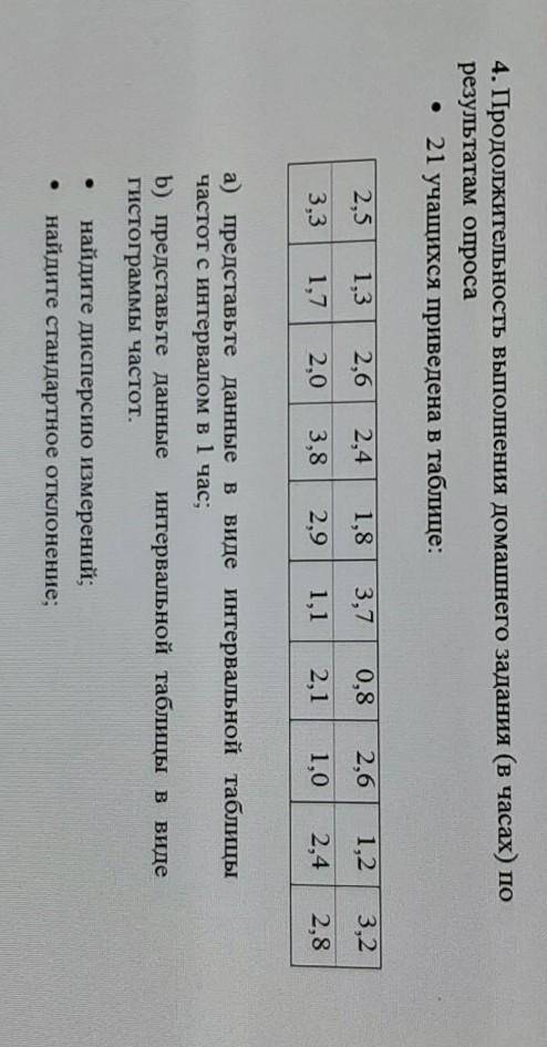 4. Продолжительность выполнения домашнего задания (в часах) по результатам опроса21 учащихся приведе