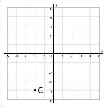Найдите координаты точки симметричной точке В, относительно оси начала координат(0; 0) * Подпись от