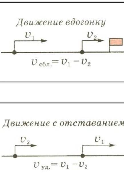 Из двух городов, расстояние между которыми равно 40 км, выехали одновременно два велосипедиста, один