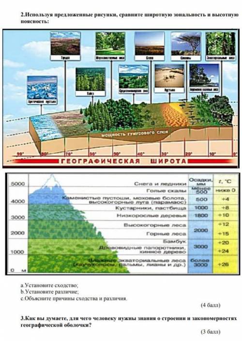 Используя предложенные рисунки ,сравните широтную зональность и высотную поясность: а.Установите схо