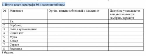 Изучи текст параграфа 50 и заполни таблицу: