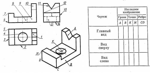 Задания контрольной работы №1 по дисциплине Техническое черчение