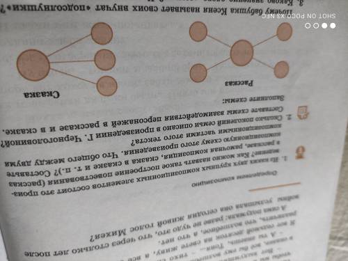 Сказка об одном зёрнышке с вопросами и в заполнении схемы