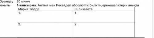 История.6 класс 20 минут1-тапсырма. Англия мен Ресейдегі абсолюттік биліктің ерекешеліктерін анықта.