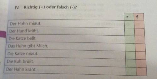 IV. Richtig (+) oder falsch (-)? Der Hahn miaut,Der Hund kräht,Die Katze bellt.Das Huhn gibt Milch,D