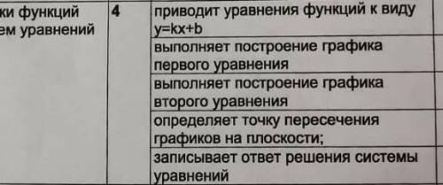 4. Решите систему уравнений графическим : {x-y=-5{3x-y=-7ФИГНЮ НЕ ПИСАТЬ ​