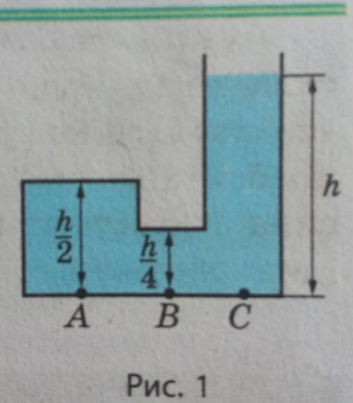 1. Тиск води на дно посудини в точці А дорівнює 200 Па (рис. 1). Який тиск на дно створюєвода в точц