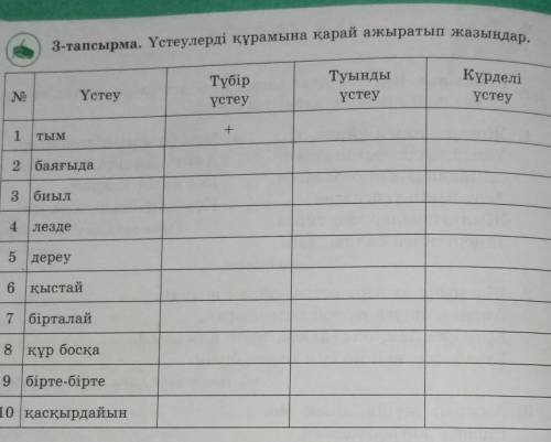 3-тапсырма. Үстеулерді құрамына қарай ажыратып жазыңдар. ТүбірүстеуТуындыүстеуКүрделіүстеуNoҮстеу+1Т