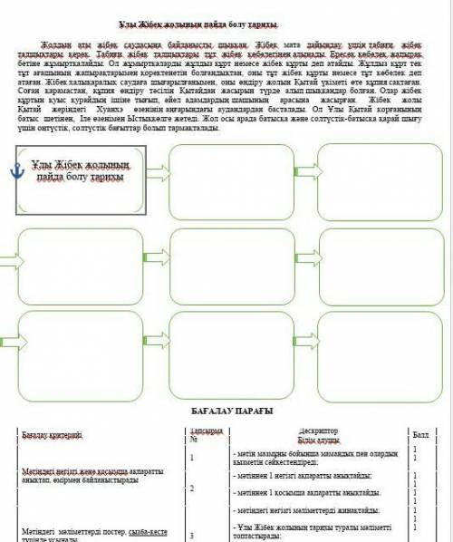 2. Мәтіннен 1 негізгі, 1 қосымша ақпаратты анықтаңыз. Негізгі ақпаратҚосымша ақпарат       ​