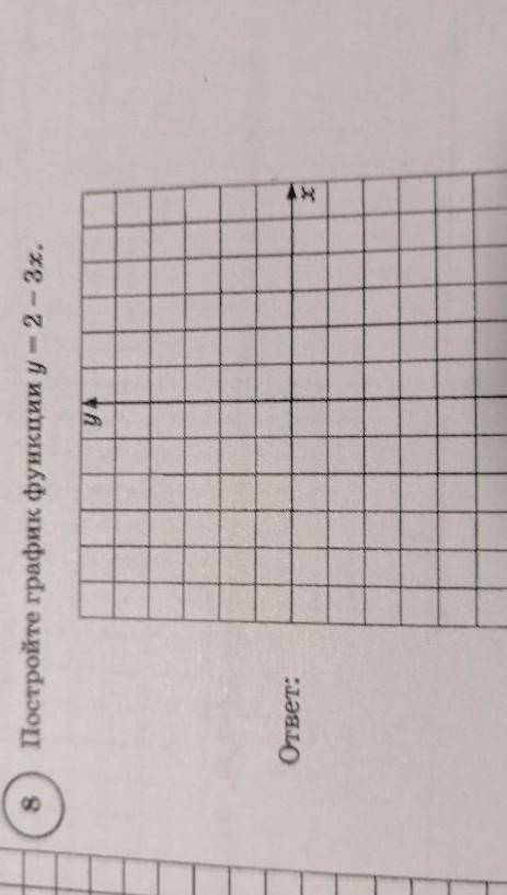 Постройте график функции y - 2 - 3х.​