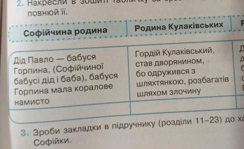 Накресли в зошиті табличку за зразком і, читаючи твір, поступово заповлюй її​