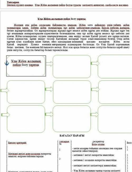    ￼Тапсырма ￼Мәтінді түсініп оқыңыз. Ұлы Жібек жолының пайда болуы туралы мәліметті жинақтап, сызба