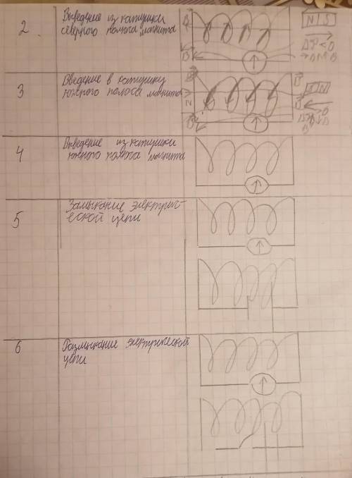 по физике Нужно указать направление движения магнита индукционного тока векторов В и В внешнего поля