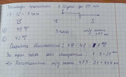 Расстояние между двумя теплоходами в 12 часов дня было 455 км. Скорость первого теплохода 49 км/ч, а