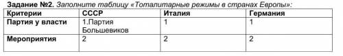 Задание №2. Заполните таблицу «Тоталитарные режимы в странах Европы ​