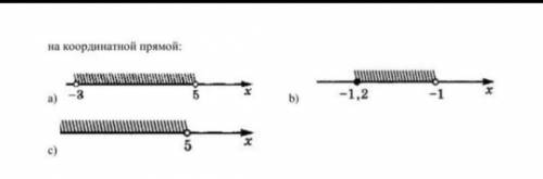 запишите в виде неравенства и в виде числового промежутка множество, изабраженое на координатной пря