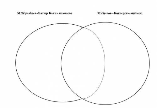 2-тапсырма. Венн диаграммасы арқылы екі көркем шығарманы салыстырыңыз​