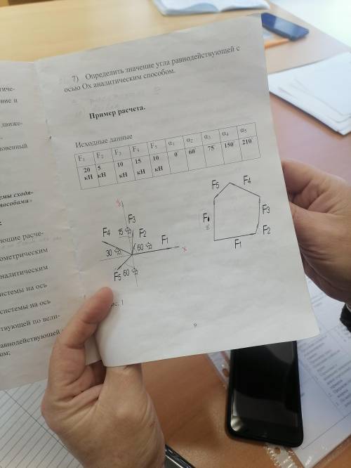 Определите значение угла равнодействующей с осью 0x аналитическим . 23 вариант. Техническая механика