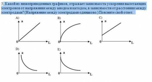 физика хелп Какой из нижеприведенных графиков, отражает зависимость ускорения вылетающих электронов