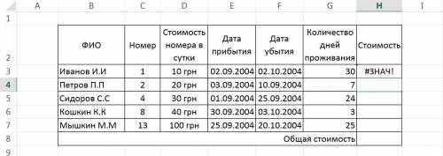 высчитать стоимость, я пробовала умножить G3 на D3, но у меня выдало #ЗНАЧ