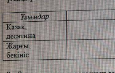 Қазақстанның Ресей империясының отарына айналуына байланысты пайда болған ұғымдарды сипаттама беріңі