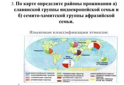 по карте определите районы проживания а) славянской группы индоевропейской семьи и б) семито-хамитск