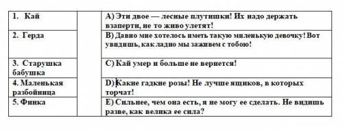 1.Установите соответствие между героем сказки Г.Х. Андерсена «Снежная королева» и словами, которые б