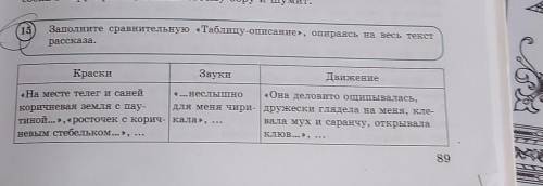 15 упр стр 89 Заполните сравнительную «Таблицу-описание», опираясь на весь текст рассказа.КраскиЗвук