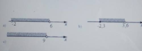 3. ( ) Запишите в виде неравенства и в виде числовогопромежутка множество, изображенное​