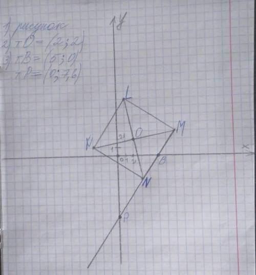 3. На координатной плоскости постройте квадрат KLMN c вершинами в точках: K(- 3;1); L(1;7); M(7;3);