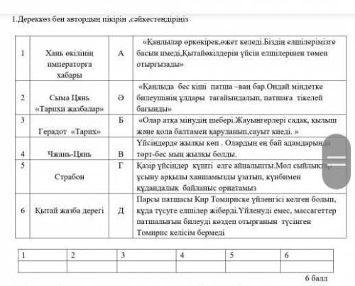 Дереккөз бен автордың пікірін, сәйкезтендіріңіз ​