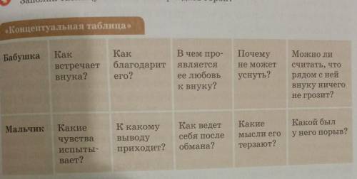 «Концептуальная таблица » В чем про-БабушкаКаквстречаетвнука?Какблагодаритero?являетсяее любовьк вну