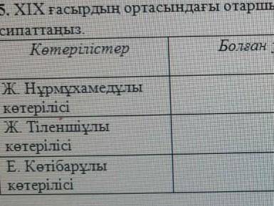 Көтерілістер болған уақыты мен себебі Көтерілістің ортақ себебі ​