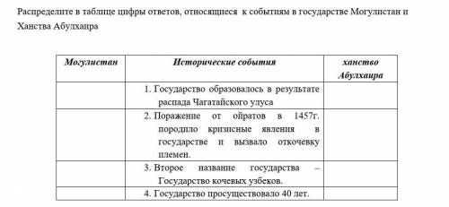 6 класс ИСТОРИЯ КАЗАХСТАНА.​