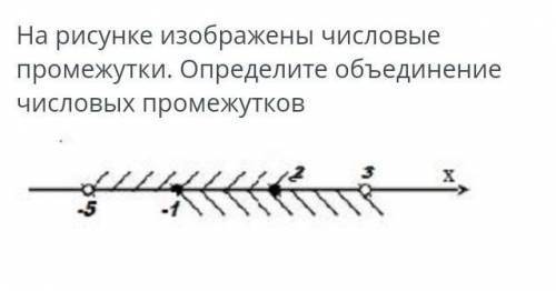 Плз варианты:(-5;3) •(-5;3]•(-5;1]• (-5;2]•[-1;2]​