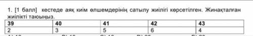 Дана таблица распределения частот по продаже в обувном магазине обуви следующих размеров найдите нак