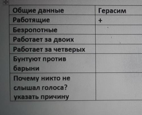 Написать где Татьяна а где герасим​ + или - А на последний ответить