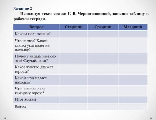 Задание 2 ДАЮ 15 Б Используя текст сказки Г. В. Черноголовиной, заполни таблицу ирабочей тетради.Воп