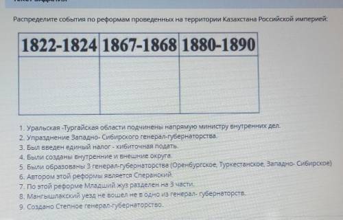 Распределите события по реформам проведенных на территории Казахстана Российской империей: 1822-1824