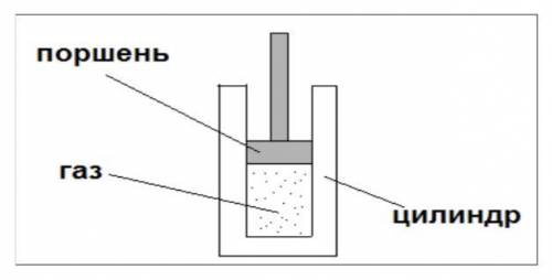 Поршень может свободно и без трения перемещаться вверх-вниз в цилиндре с газом (см. рисунок). Как из