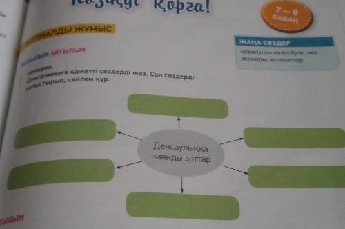 Алды Жұмыс МАНАқореаусанаАзылым АЙТЫЛЫМ-Јапсырма.Диаграммаға қажетті сөздерді жаз. Сол сөздердіқатыс